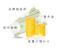 法律相談料 着手金 成功報酬 実費の預かり